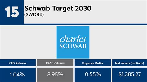 best schwab target date funds